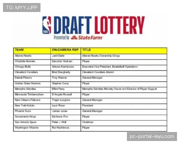 NBA乐透抽签改革方案公布：扩大至18队参与，限制连续高顺位